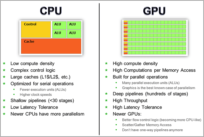 CPU-and-GPU